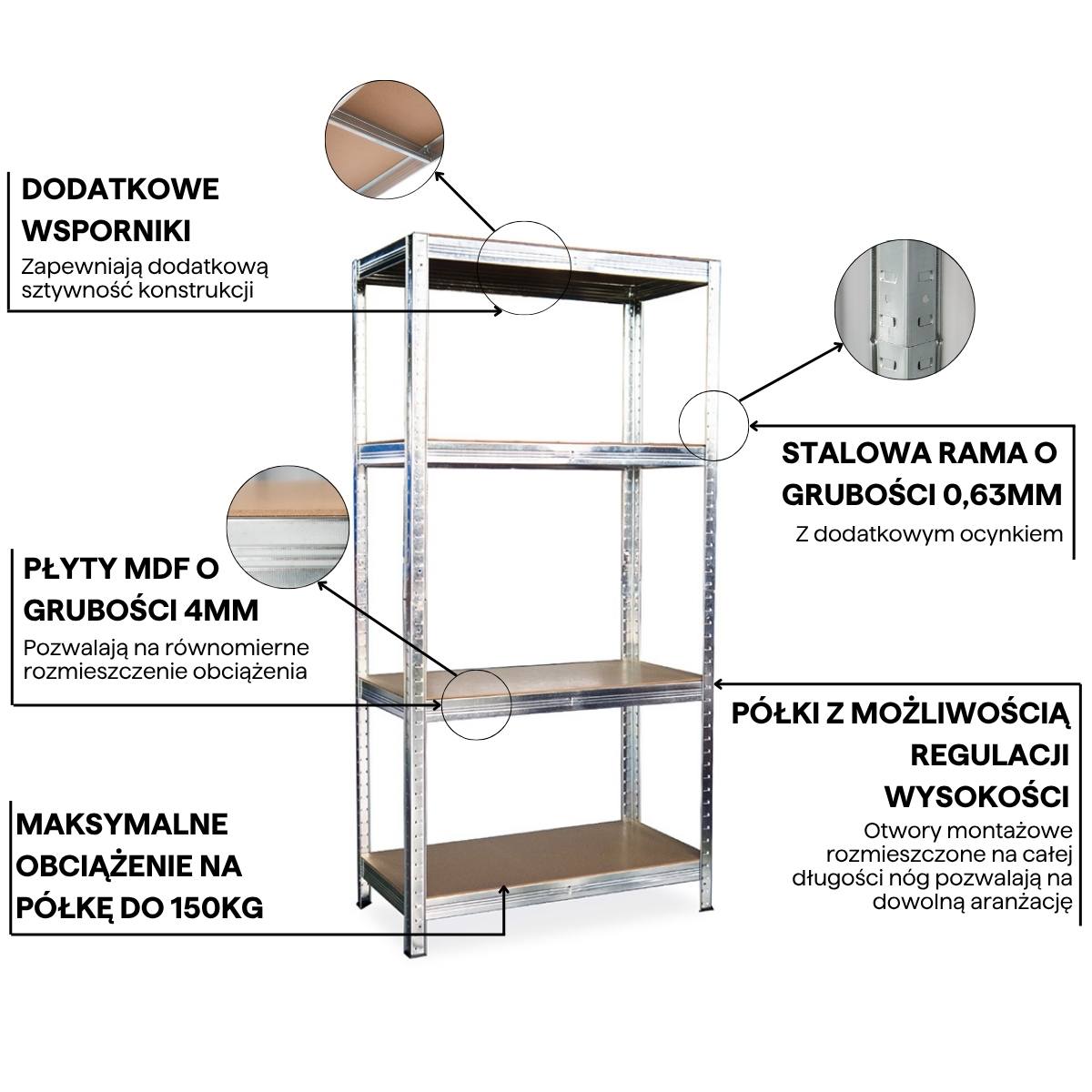 Infografika regału warsztatowego